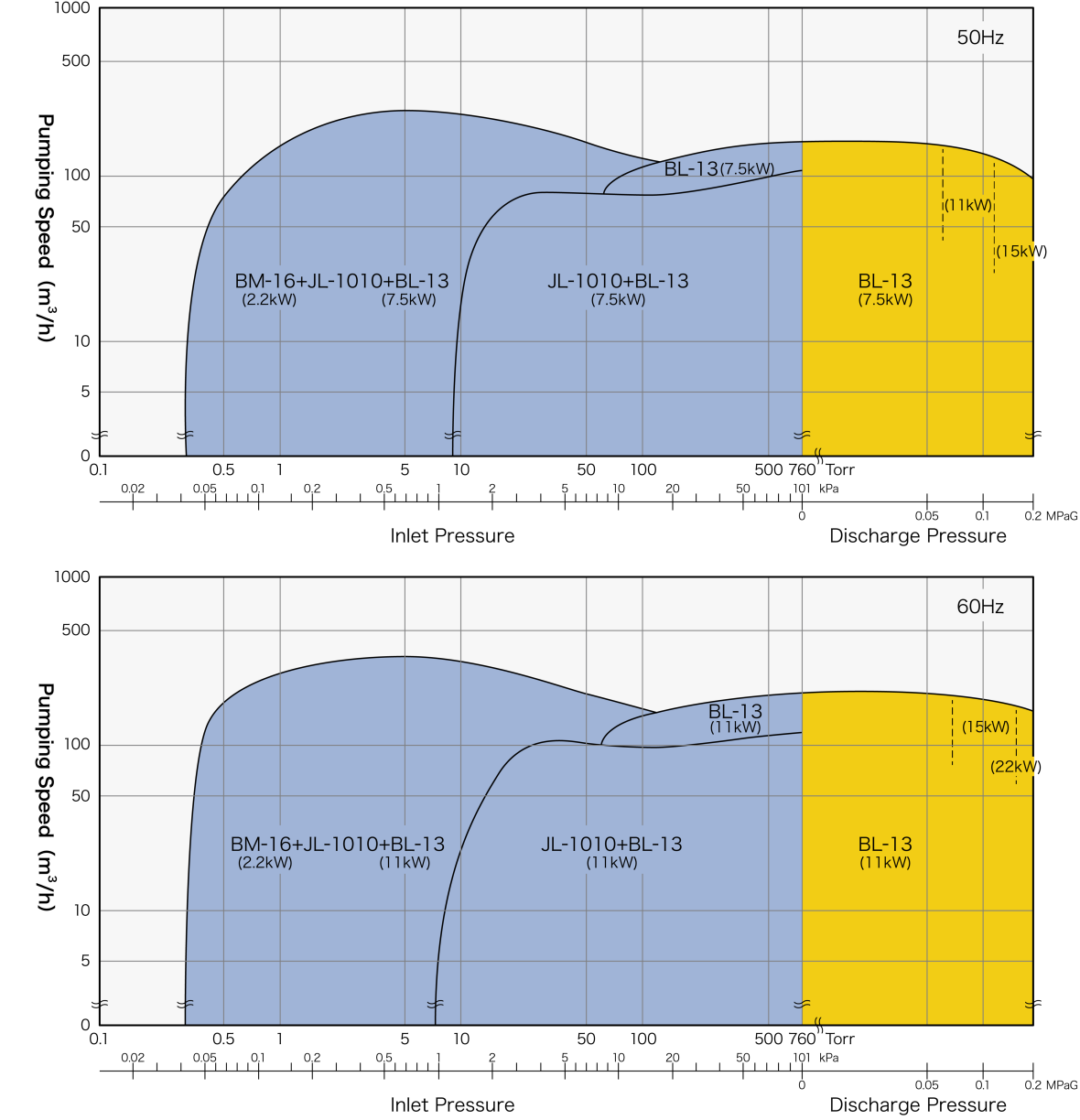 Selection table for NGK ceramic vacuum pump units
