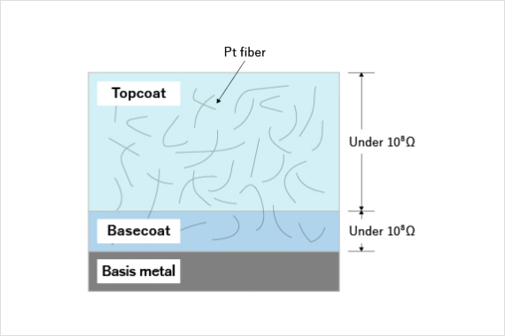 Layer structure of Non-Spark GL