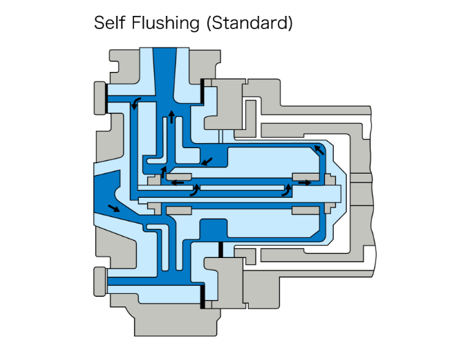 Chemflow Pump EZ-Series Cross Section
