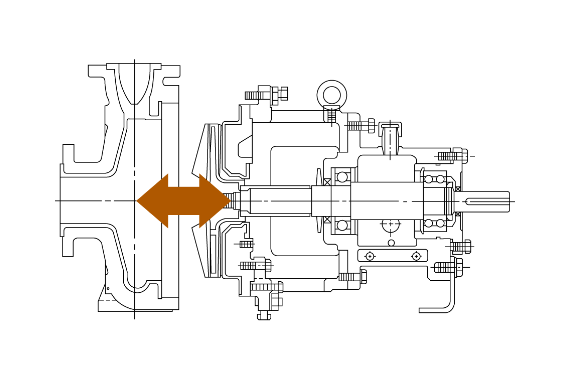 Chemflow Pump EB-Series (PFA lining) Cross Section