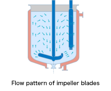 Flow pattern diagram of impeller blade