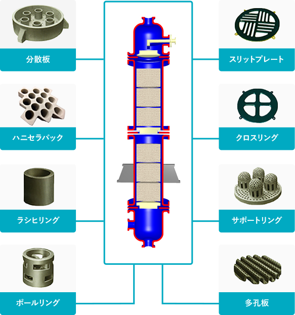 塔・インターナル 製品特性