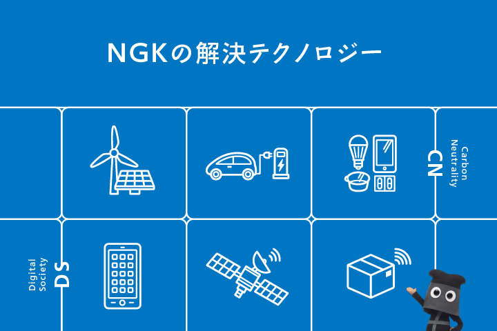 NGKの解決テクノロジー